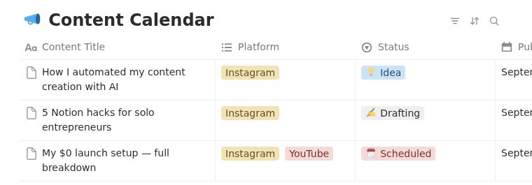 Content Calendar database